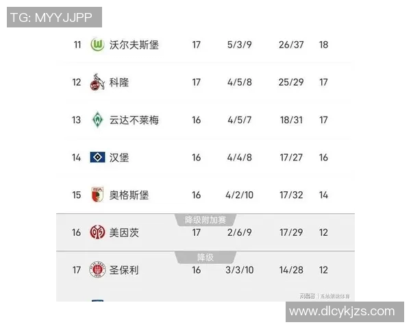 拜仁大胜霍夫园，德甲积分榜再添3分！